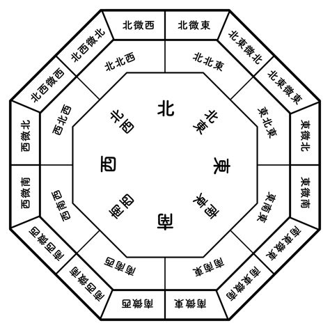 東北 風水 色